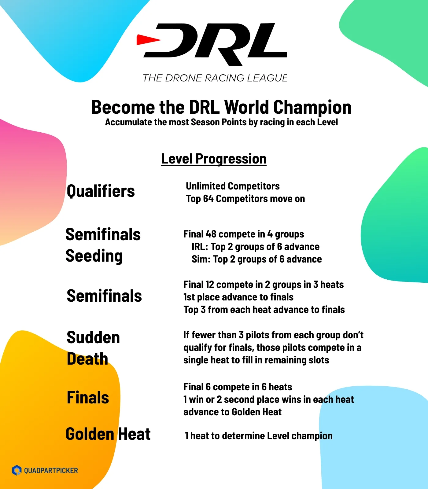 DRL Race Progression
